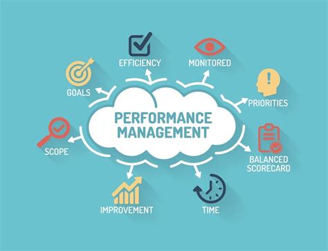 How To Implement An Effective Performance Management System