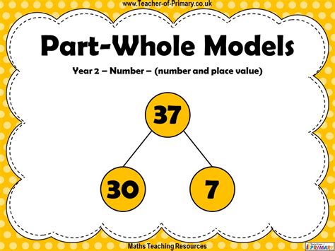 Part Whole Models Year 2 Teaching Resources