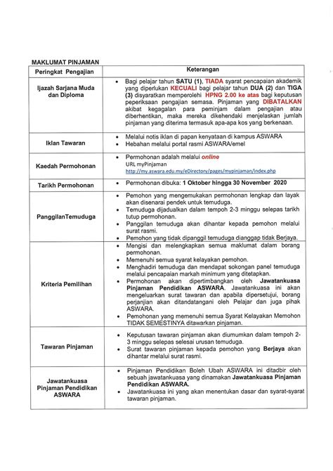 We did not find results for: Pinjaman Pendidikan Boleh Ubah ASWARA Tahun 2020 - ASWARA