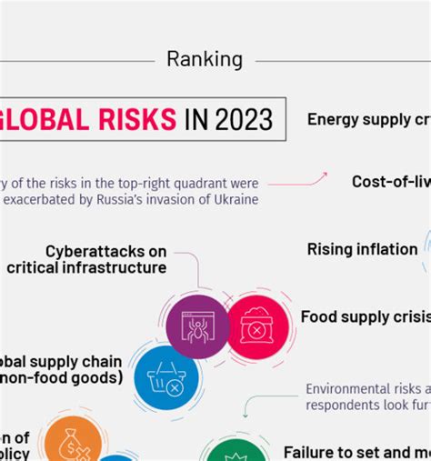 Politics Archives Page 6 Of 19 Visual Capitalist