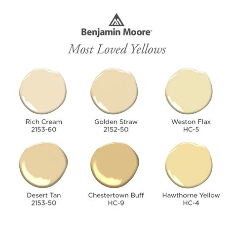 Benjamin Moore Most Loved Yellow Paint Colors Interiors By Color