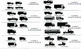 Truck classifications by gross vehicle weight. | Download Scientific ...