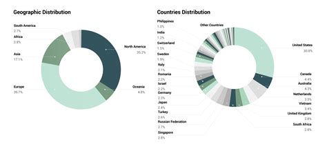 Guide for cryptocurrency users and tax professionals. Crypto Exchange Volume By Country - ESTATFE