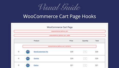 Woocommerce Cart Page Hooks Visual Guide Storecustomizer
