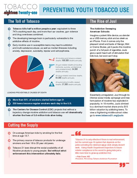 T21 Fact Sheet 9 24 2019page1 Tobacco 21