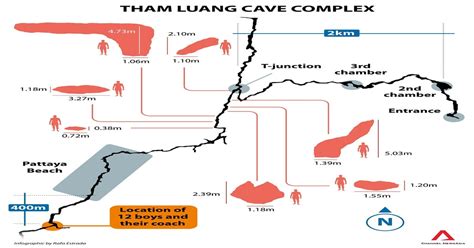 Tham Luang Cave Complex Graphic Thaicaverescue