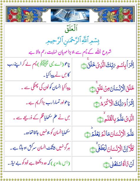 Read Surah Al Alaq Online With Urdu Translation