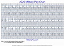 Army Pay Chart 2020 E3 - Military Pay Chart 2021