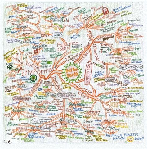 A Better Earth Mind Map Art