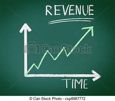Revenue is the value of all sales of goods and services recognized by a company in a period. Clipart Panda - Free Clipart Images
