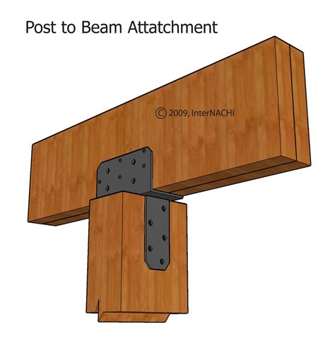 Post To Beam Attachment Inspection Gallery Internachi