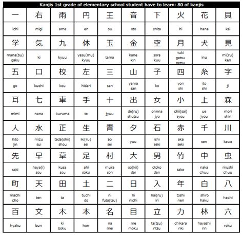A good practice for learning kanji is to start by looking at a japanese kanji list of the most important kanji and radicals. Pin by Deluge on aryanshona | Japanese language, Japanese ...