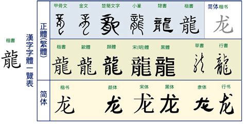Types Of Chinese Scriptcalligraphy Learning Sa Chines