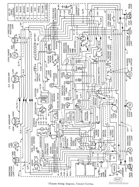 Wiring Diagram For Ford Consul Cortina