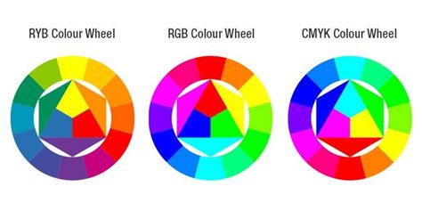 Image Result For Rgb Vs Ryb Color Wheel Color Wheel Color Theory Color Wheel Projects