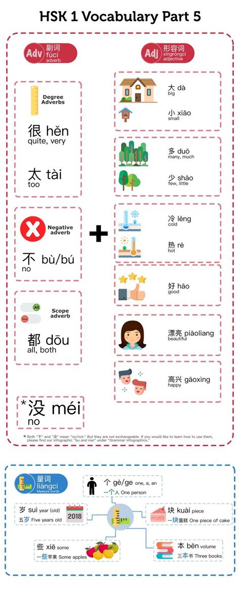 Hsk 1 Vocabulary Part 5 Vivid Chinese Chinese Language Learning