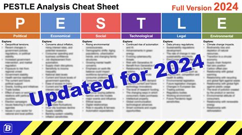PESTLE Cheat Sheet Factors For Through To