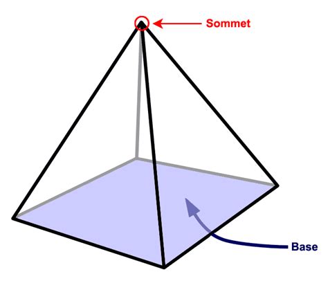 Pyramide Géométrie — Wikimini Lencyclopédie Pour Enfants