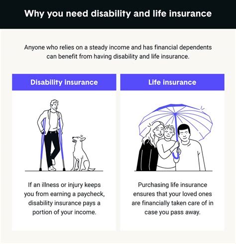 What Is Disability Insurance Everything You Need To Know