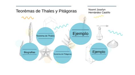 Teoremas De Thales Y Pit Goras By Joselyn Hernandez
