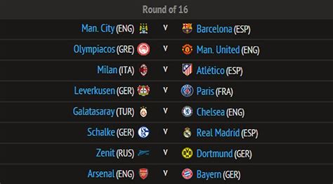 Jadwal Pertandingan Babak 16 Besar Uefa Liga Champions Eropa 2014