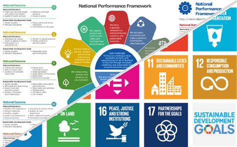 Заполните форму и нажмите на кнопку. National Review 2019 - Join the conversation - Scotland's ...