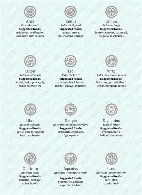The 12 astrological signs of the zodiac are each considered to occupy 30 degrees of its great circle. All Zodiac Symbols And Meanings... | Zodiac signs, Zodiac ...