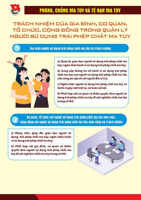 Infographic LuẬt PhÒng ChỐng Ma TuÝ NĂm 2021 Tỉnh đoàn Quảng Ninh