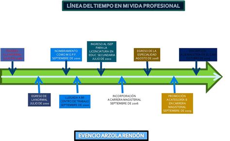 Competencias Para Ejercer La Docencia