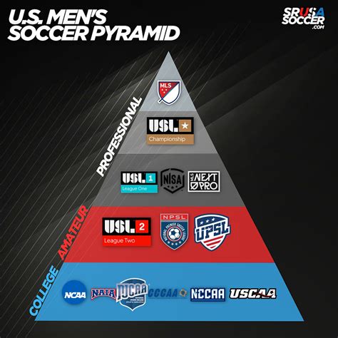 Us Mens Soccer Pyramid