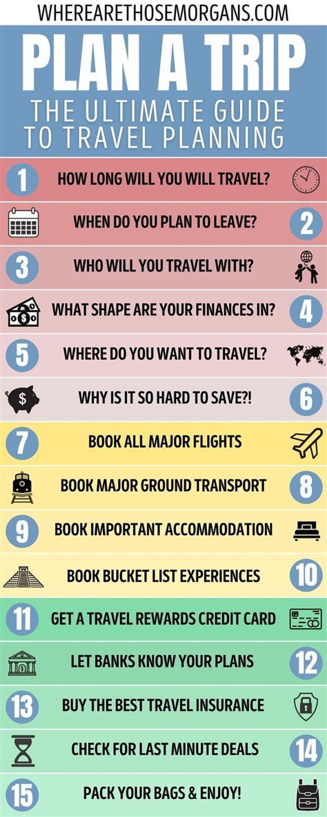 How To Plan A Trip Easy 15 Step Travel Vacation Planner For 2023