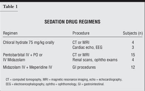 Table 1 From Clinical Utility Of The Bispectral Index Score When