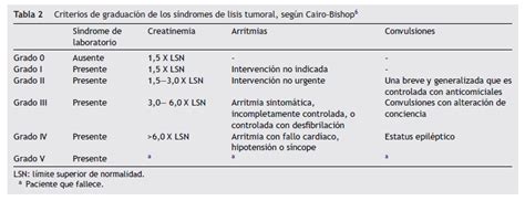 S Ndrome De Lisis Tumoral En Terapia Intensiva Encare Diagn Stico Y