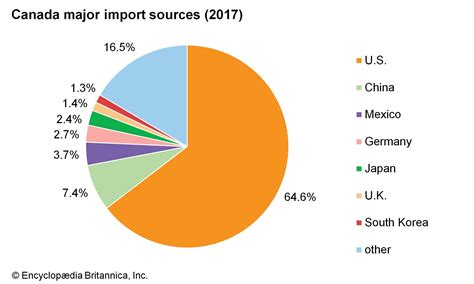 The Top 5 Categories Of Food Canada Imports From China Cmhi