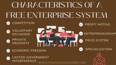 What Is A Free Enterprise System Effects And How It Works Financial