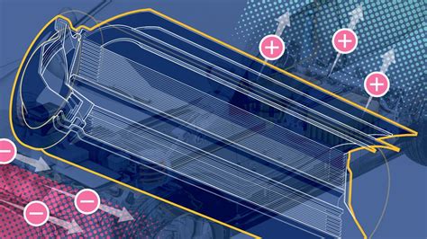 Rival battery technologies race to dominate electric car market