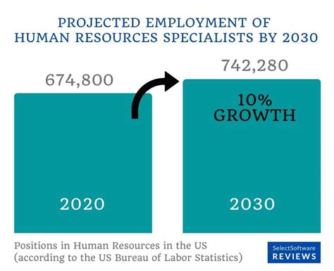 25 Best Hr Certifications In 2022 Online Free And Paid Human Resources
