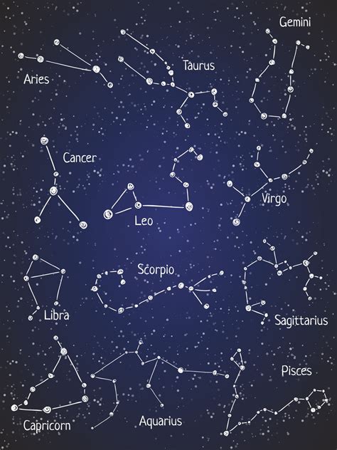 Printable Constellation Map For Kids
