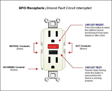 Using Gfci Receptacles In The Bath And Kitchen Electrical Ground