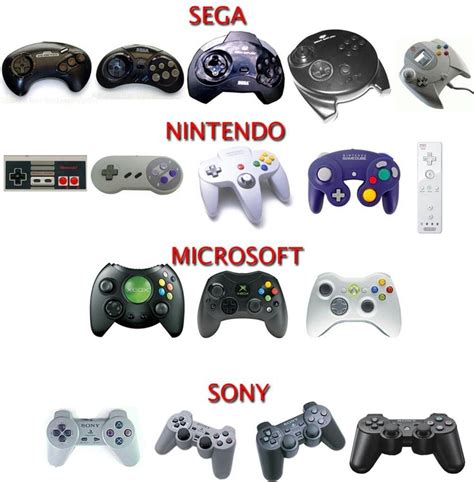 Evolution Of The Controller Ew The Last 3 Sega Sega In General