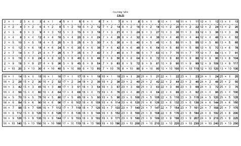 Printable Multiplication Chart 25x25 Printable Multiplication Worksheets