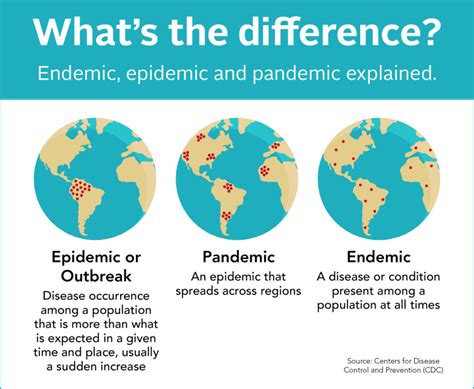 The Difference Between Endemic Pandemic And Epidemic Baptist Health