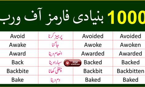 1000 Forms Of Verb With Urdu Meaning Pdf Download Angrezify