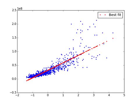 Getting Negative Predicted Values After Linear Regression Cross Validated