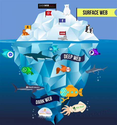 18 Diferenças Entre Surface Web Deep Web E Dark Web Hacker Do Bem