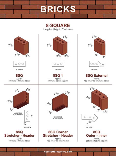 101 Types Of Bricks Size And Dimension Charts For Every Brick Option