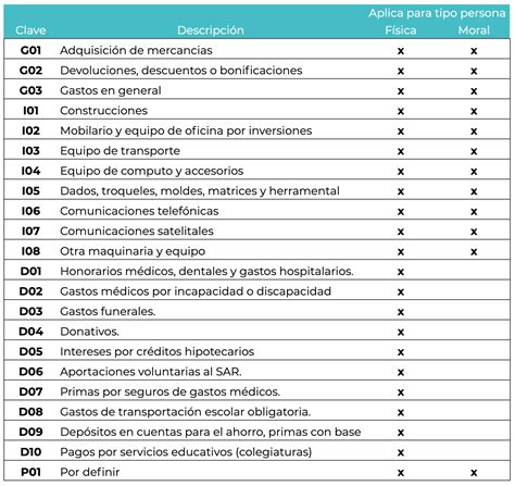 Qué Tipos de CFDI Existen y Cuándo Usarlos en México