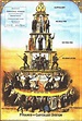 Pyramid of Capitalist System - Alchetron, the free social encyclopedia
