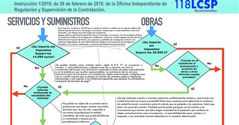 gestores públicos víctor almonacid menores contratos