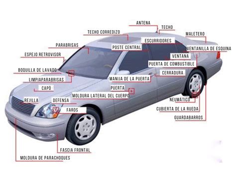 Partes De La Carrocería Exterior De Tu Auto Todo Lo Que Debes Saber